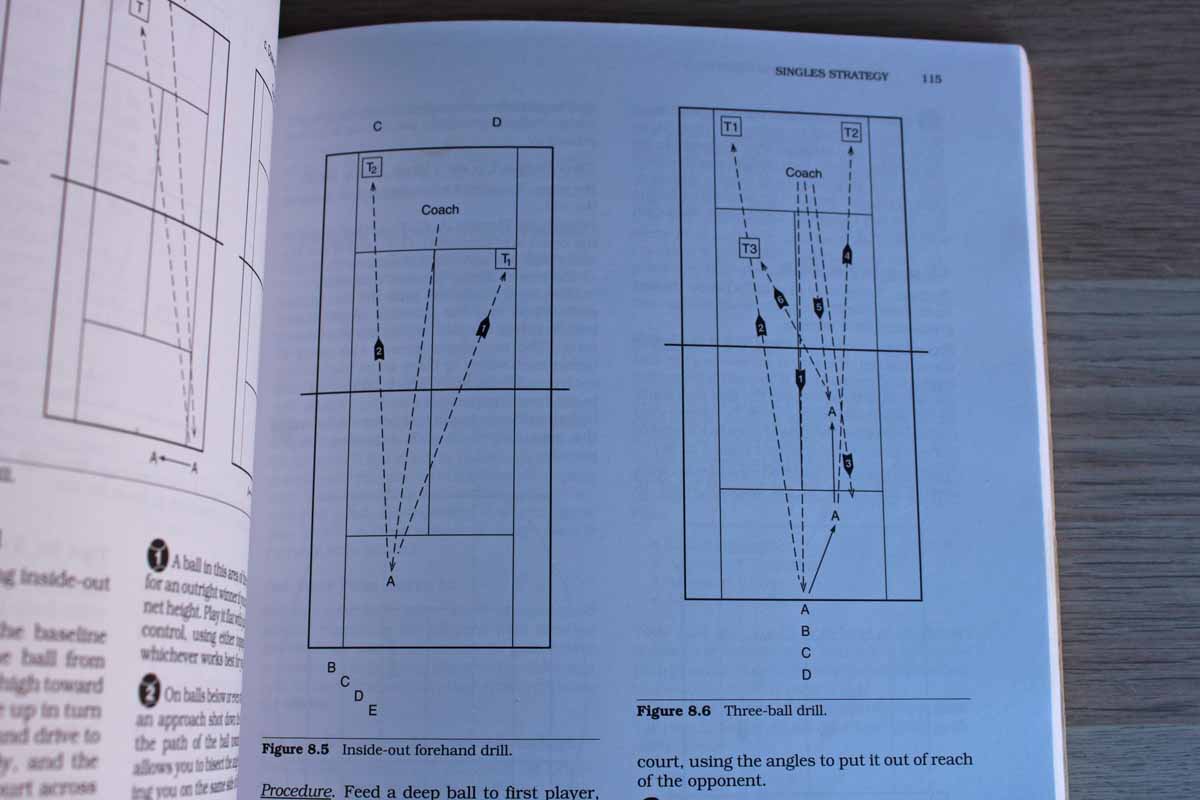 Coaching Tennis Successfully by The United States Tennis Association